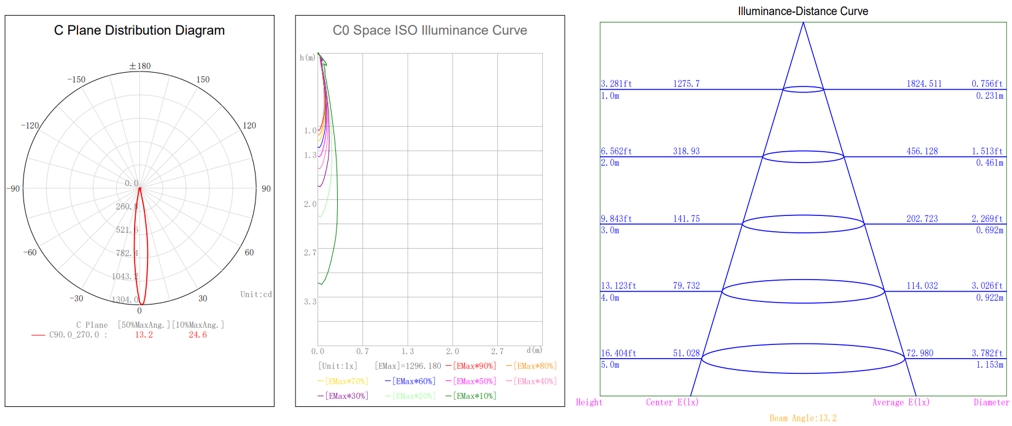 Narrow beam 1W-9.png