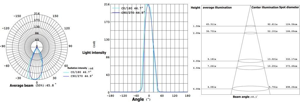 Spike light 3W5W-6.png